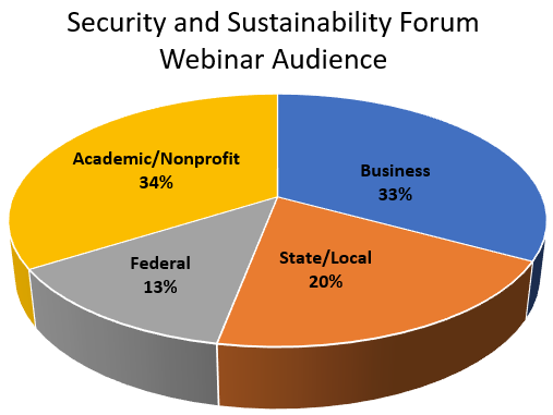 SSF audience graphic